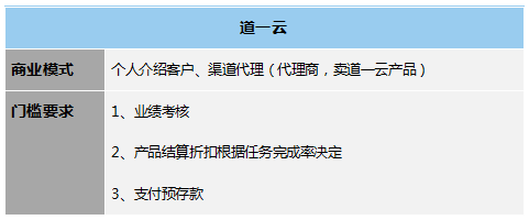 低代碼工具代理模式大匯總，各類定制廠商趕緊收藏，看哪一款是你需要的?