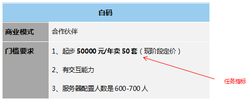 低代碼工具代理模式大匯總，各類定制廠商趕緊收藏，看哪一款是你需要的?