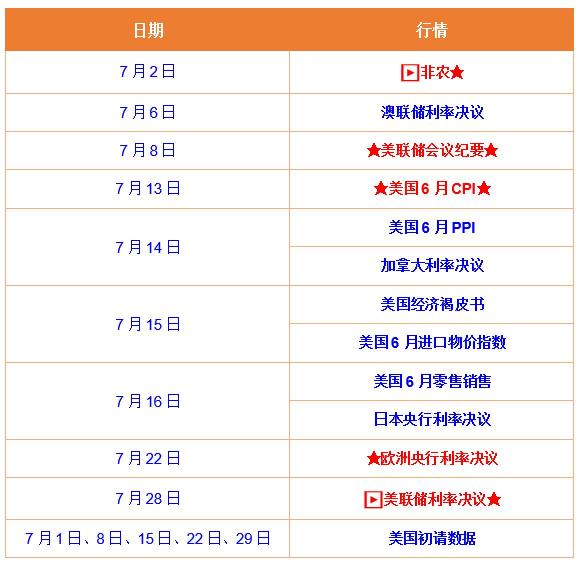 7月黃金最新行情一覽！領(lǐng)峰點(diǎn)差優(yōu)惠點(diǎn)燃市場(chǎng)