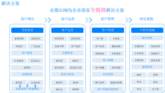 微動(dòng)天下企量SCRM分享行業(yè)典型案例，私域流量的王牌是什么