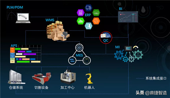 鼎捷軟件ERP，MES等系統(tǒng)構(gòu)筑制造企業(yè)信息化系統(tǒng)
