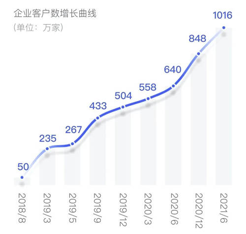 提供國民就業(yè)簽約新方式，電子簽名助力數(shù)字就業(yè)