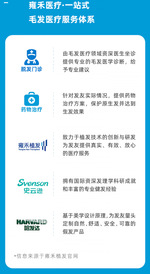 雍禾植發(fā)闖關(guān)IPO，植發(fā)界的“愛爾眼科”呼之欲出！