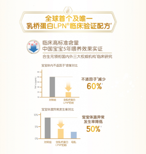 寶寶營(yíng)養(yǎng)奶粉哪個(gè)牌子好？合生元派星三大優(yōu)勢(shì)引寶媽關(guān)注