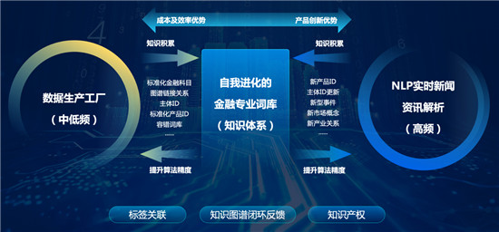 2021世界人工智能大會 “數據智能，鏈接未來”