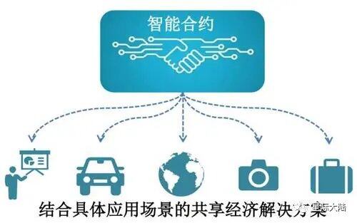 星際大陸：耳熟的“智能合約”，你真的能詳嗎？