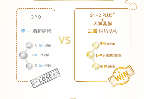 哪個品牌的奶粉比較好？法國合生元選派星