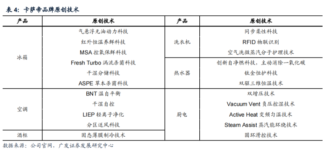 換道場(chǎng)景，卡薩帝有幾張牌？
