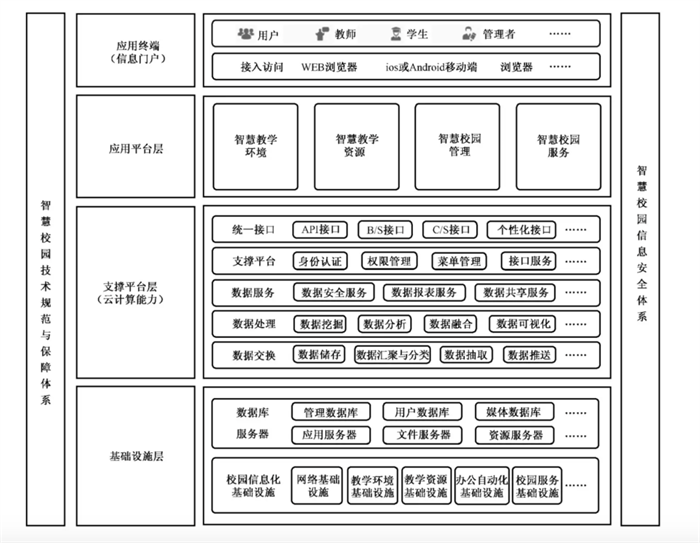 電子簽名，后疫情時(shí)代“智慧校園”創(chuàng)新新方向