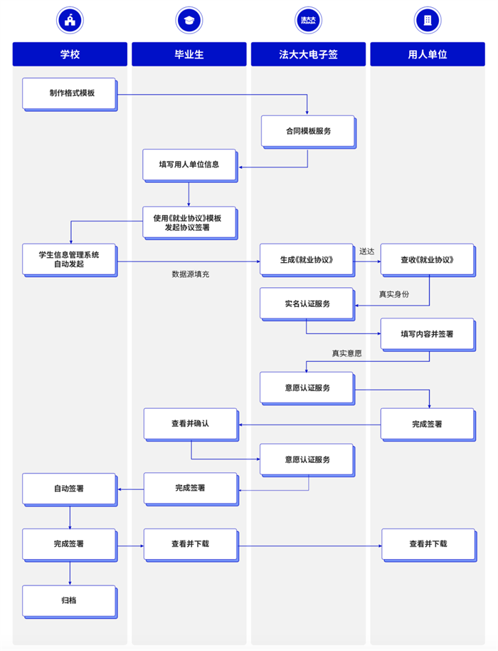 電子簽名，后疫情時(shí)代“智慧校園”創(chuàng)新新方向