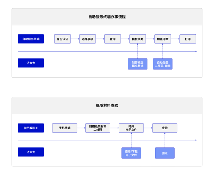 電子簽名，后疫情時(shí)代“智慧校園”創(chuàng)新新方向