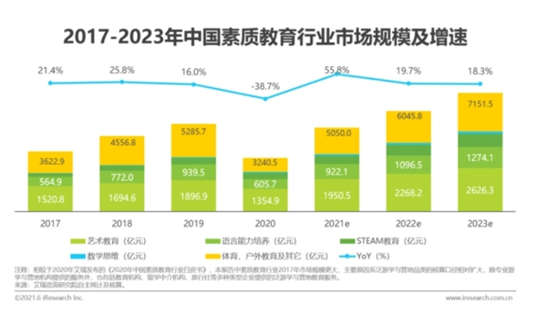 抓住素質(zhì)教育風(fēng)口，阿卡索引進(jìn)Reach HIGHER課程提升孩子英語(yǔ)綜合素質(zhì)能力