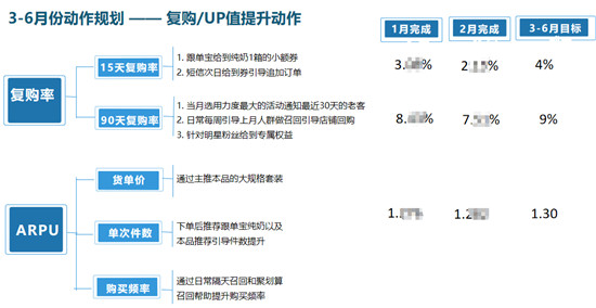 讓決策更快更好，若羽臣只做了這一件事