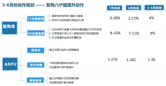 數(shù)字化時代，看若羽臣如何用BI賦能決策