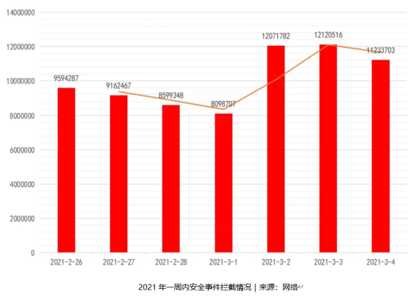 歐科云鏈全維度賦能實(shí)體行業(yè)，推動(dòng)區(qū)塊鏈應(yīng)用規(guī)?；涞?/></p><p><strong>多維度布局區(qū)塊鏈</strong><strong>行業(yè)基礎(chǔ)設(shè)施建設(shè)</strong><strong>，</strong><strong>為區(qū)塊鏈保駕護(hù)航</strong></p><p>在國(guó)家政策推動(dòng)背景下，區(qū)塊鏈技術(shù)在民生、司法、金融、醫(yī)療等多個(gè)領(lǐng)域應(yīng)用遍地開花，而隨著區(qū)塊鏈技術(shù)在實(shí)體經(jīng)濟(jì)中的深入滲透，信息安全、數(shù)據(jù)安全、資產(chǎn)安全、隱私保護(hù)和新型犯罪等問題頻發(fā)。針對(duì)這一問題，歐科云鏈動(dòng)作頻頻，接連推出諸多舉措，不斷為行業(yè)的基礎(chǔ)設(shè)施建設(shè)做努力。</p><p>在其它企業(yè)還在討論如何布局區(qū)塊鏈的時(shí)候，歐科云鏈率先突破區(qū)塊鏈人才問題，全面開展了區(qū)塊鏈專業(yè)人才培養(yǎng)計(jì)劃。先后制定了“鯤鵬計(jì)劃”、“星途計(jì)劃”、圖書推薦等一系列人才培養(yǎng)計(jì)劃，用專業(yè)力量培養(yǎng)專業(yè)人才，為區(qū)塊鏈發(fā)展面臨的人才缺口提供強(qiáng)有力的支撐。據(jù)悉，僅2021年上半年，歐科云鏈便引入了各類區(qū)塊鏈人才近300名，與去年同期相比增長(zhǎng)了30%。</p><p>早在兩年前，歐科云鏈便率先探索區(qū)塊鏈與大數(shù)據(jù)、<a href=