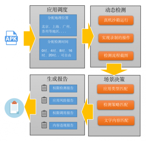 通付盾App態(tài)勢(shì)感知平臺(tái)再升級(jí)，這次大有不同