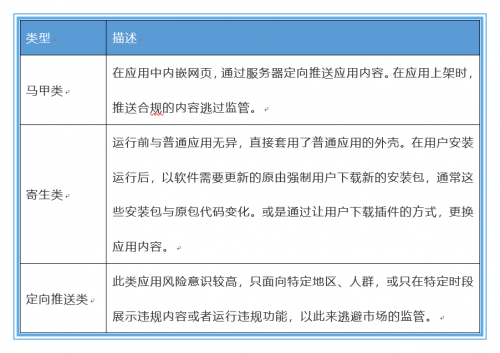 通付盾App態(tài)勢(shì)感知平臺(tái)再升級(jí)，這次大有不同