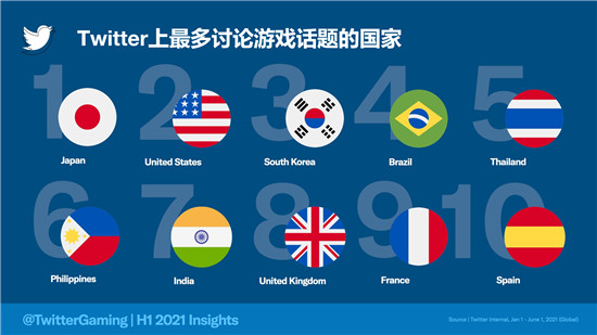從對話看趨勢，細(xì)數(shù)2021上半年的游戲圈大勢