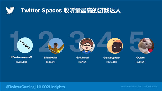從對話看趨勢，細(xì)數(shù)2021上半年的游戲圈大勢