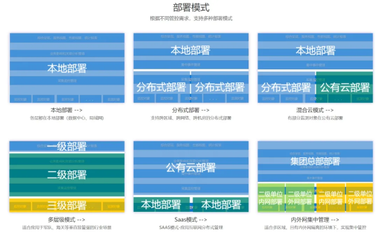 美信“監(jiān)控易”：海量秒級(jí)監(jiān)控，實(shí)現(xiàn)一體化集中運(yùn)維