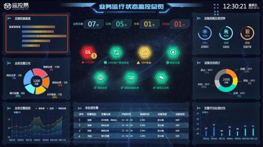 美信“監(jiān)控易”：海量秒級(jí)監(jiān)控，實(shí)現(xiàn)一體化集中運(yùn)維