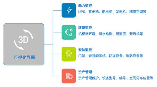 美信“監(jiān)控易”：海量秒級(jí)監(jiān)控，實(shí)現(xiàn)一體化集中運(yùn)維