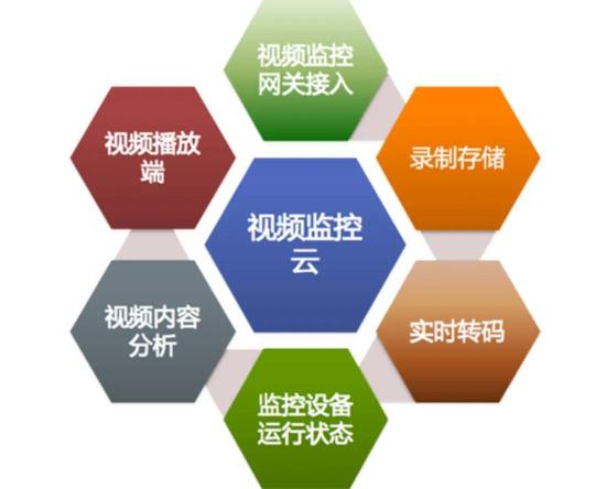 美信“監(jiān)控易”：海量秒級(jí)監(jiān)控，實(shí)現(xiàn)一體化集中運(yùn)維