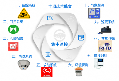 美信“監(jiān)控易”：海量秒級(jí)監(jiān)控，實(shí)現(xiàn)一體化集中運(yùn)維