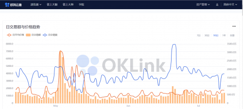 區(qū)塊鏈行業(yè)必修課：歐科云鏈鏈上大師你會(huì)用了嗎？