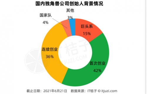 首次創(chuàng)業(yè)打造獨角獸企業(yè)，行云集團(tuán)創(chuàng)始人帶領(lǐng)企業(yè)砥礪前行