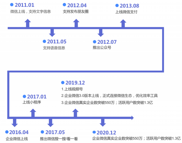 史上最全的企業(yè)微信運(yùn)營(yíng)地圖，探馬SCRM手把手教你來(lái)用！