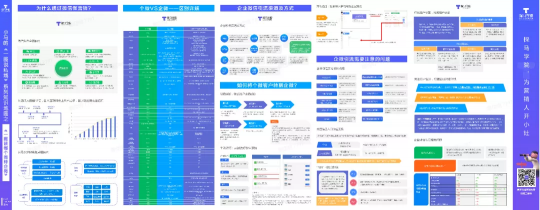 史上最全的企業(yè)微信運(yùn)營(yíng)地圖，探馬SCRM手把手教你來(lái)用！