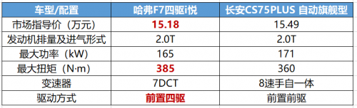 硬剛特大暴雨！??！這款車為什么底氣十足