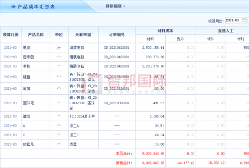 打造數(shù)字企業(yè)，每天智能在線！智邦國際生產經營一體化管理軟件：同個企業(yè)，同種語言