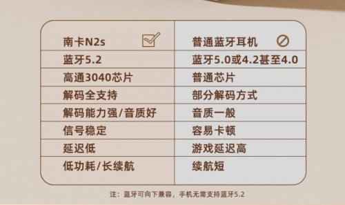 40ms無感延時(shí)，Nank南卡N2s真無線藍(lán)牙耳機(jī)創(chuàng)延時(shí)新低