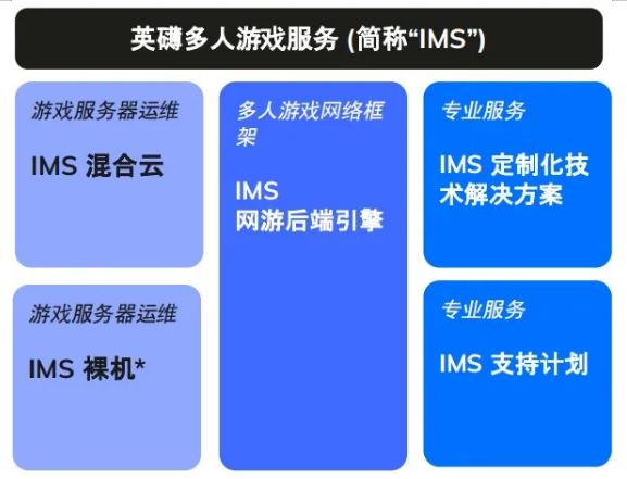 游戲代號“GIO”官宣背后，我看到了游戲精品化的新可能