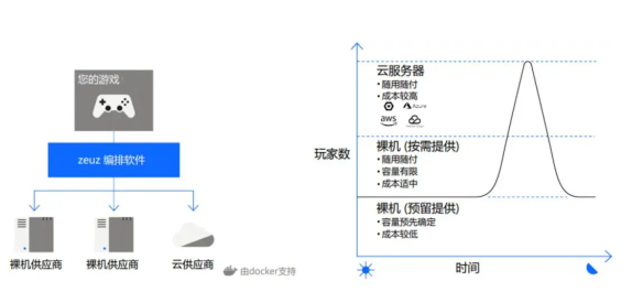 游戲代號“GIO”官宣背后，我看到了游戲精品化的新可能