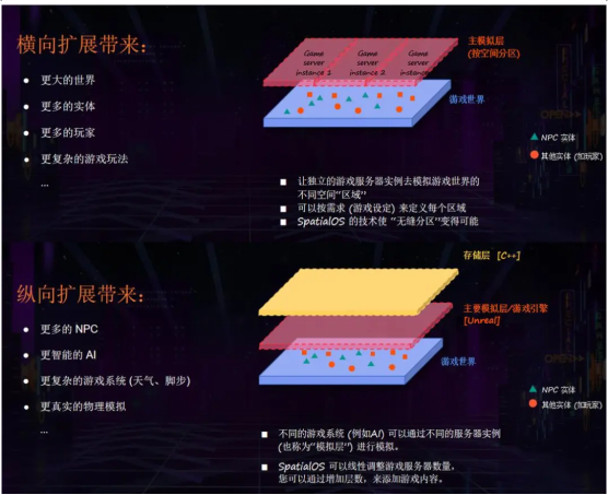 游戲代號“GIO”官宣背后，我看到了游戲精品化的新可能