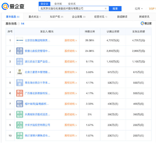 高端裝備制造企業(yè)京儀裝備擬科創(chuàng)板IPO，愛(ài)企查顯示：京儀裝備此前已獲2輪融資