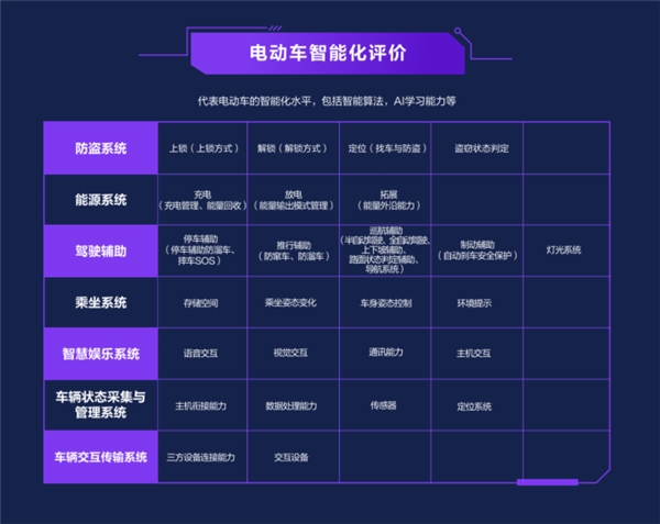 2021上半年電動(dòng)車智能排行出爐：九號(hào)霸榜，造車新勢(shì)力崛起！