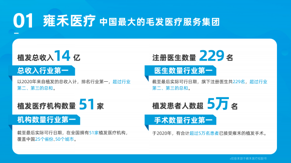 拒絕成為2.5億分之一，關(guān)注雍禾植發(fā)赴港IPO