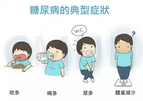 糖尿病并發(fā)癥如何預(yù)防？控制飲食和多運(yùn)動是根本！