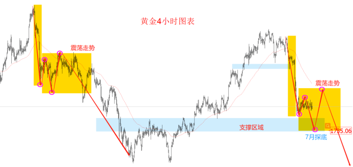 金十訪談間：7月22日領(lǐng)峰里昂老師，聚焦歐美縮表！