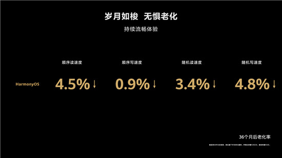 一大波HarmonyOS 2升級來襲！Mate20系列等27款華為機(jī)型啟動正式版申請