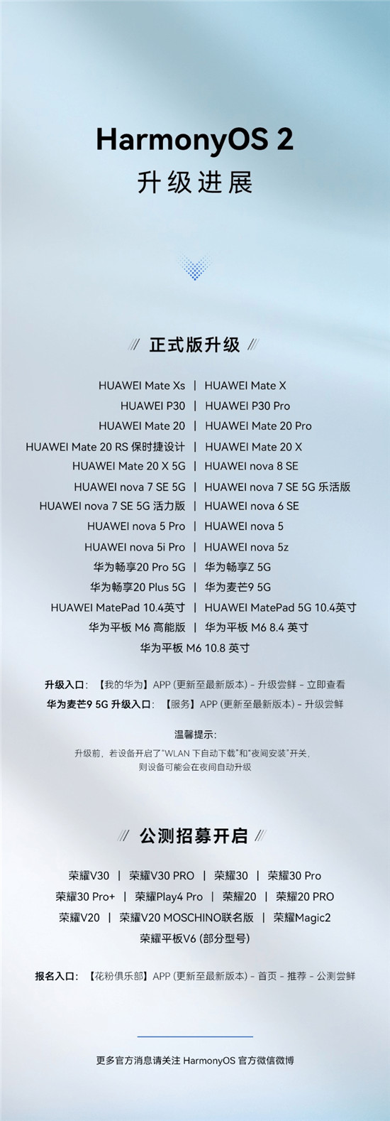 一大波HarmonyOS 2升級來襲！Mate20系列等27款華為機(jī)型啟動正式版申請
