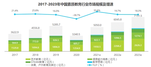 探索素質(zhì)教育新實(shí)踐，阿卡索多元化課程體系打開國際視野