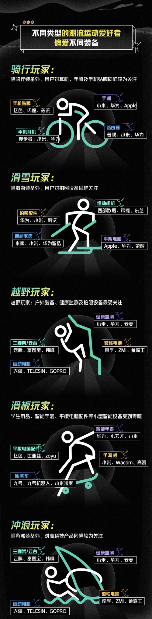 京東攜手XGames發(fā)布《潮流運動白皮書》 探索Z世代的潮流新主張