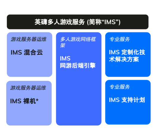 英礴聯(lián)合巨楓打造射擊3A手游，為何是國(guó)內(nèi)游戲工業(yè)化的一次嘗試？