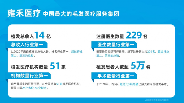 90后晉升植發(fā)主力軍？雍禾植發(fā)一站解決年輕人的「禿」如其來