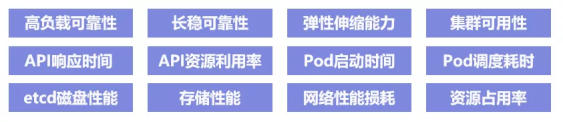 首批！BoCloud博云獲可信云?云原生最新評估結(jié)果最高等級認(rèn)證